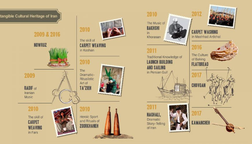 intangible heritages of Iran
